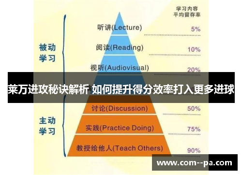 莱万进攻秘诀解析 如何提升得分效率打入更多进球