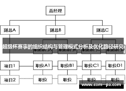超级杯赛事的组织结构与管理模式分析及优化路径研究