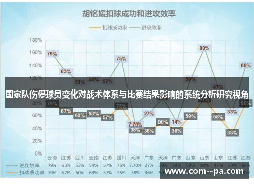 国家队伤停球员变化对战术体系与比赛结果影响的系统分析研究视角